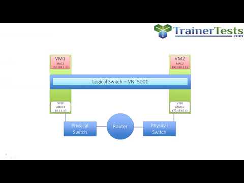 Clear and Simple VMware NSX 6.2 and vSphere Virtual Networks : VXLAN and VTEPs