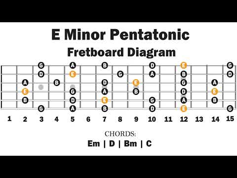 Em Pentatonic | Backing Track | Easy Lesson
