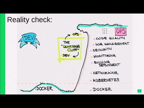 TUT91573 Demystifying Kubernetes An introduction for Sysadmins  Co