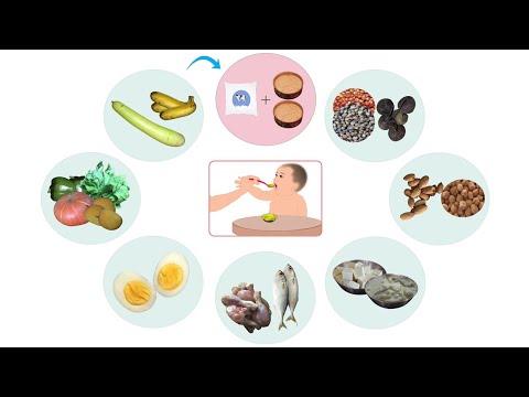 General Guidelines for Complementary Feeding - Telugu