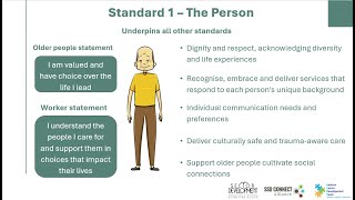 Standard 1 -  Addressing Diversity and Wellness in the Strengthened Aged Care Quality Standards