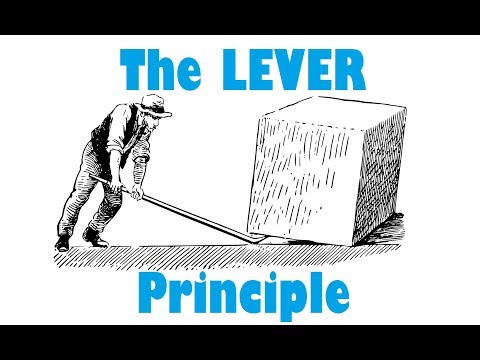 Lever Principle - Physics of Turning Forces