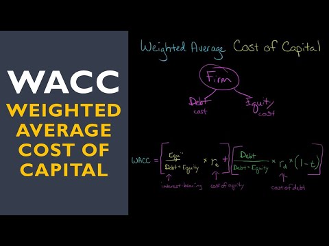 Weighted Average Cost of Capital (WACC)