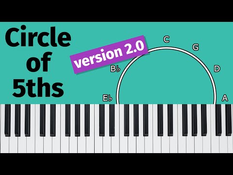 Circle of 5ths Exercises at the piano