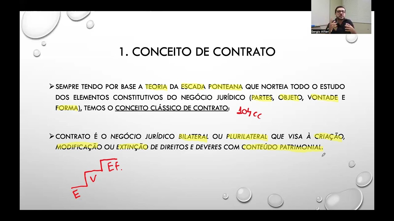 Aula 1.1 - Conceito Clássico de contrato