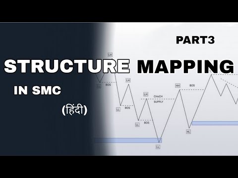 BOS,CHoCH & INDUCEMENT In SMC | HINDI | BANKNIFTY| LECTURE~3