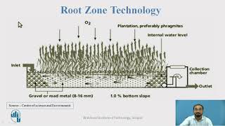 Root zone Technology