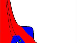 Materials News: Flow dynamics of yield-stress fluids revealed under pure extension