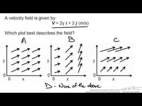 Representing a Velocity Field (Interactive)