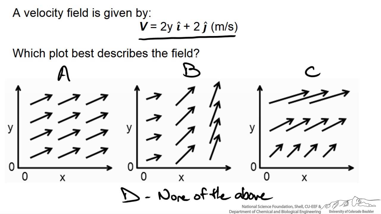 Representing a Velocity Field (Interactive)