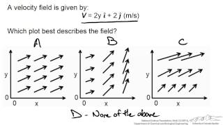 Representing a Velocity Field (Interactive)