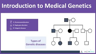 Introduction to Medical Genetics Simplified