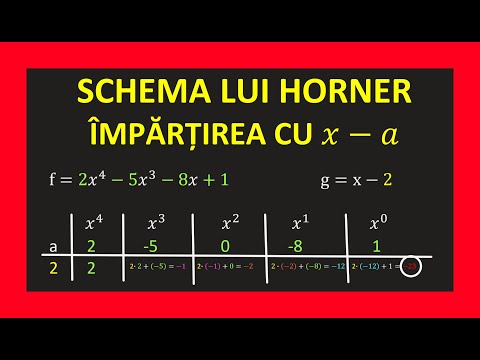SCHEMA LUI HORNER POLINOAME IMPARTIREA TEOREMA IMPARTIRII CU REST EXERCITII CLASA 12 MATEMATICA