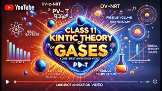CBSE Class 11 || Physics || Kinetic Theory of Gases || Animation || in English