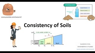 Consistency of Soils - Atterberg limits