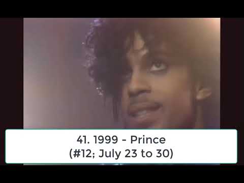 Billboard Top 100 Hits of 1983