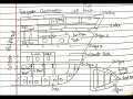 Ship Construction All Diagrams With Markings For 2nd Mate Exams Surjanabhi