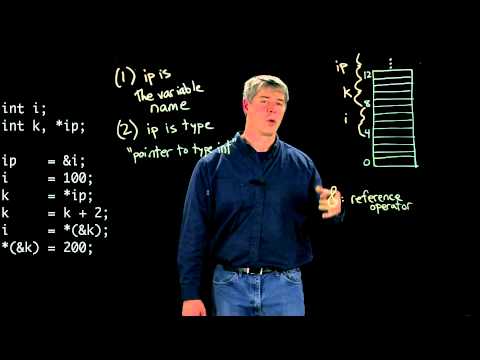 C pointer basics (Kevin Lynch)