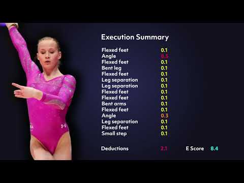 Uneven Bars Execution Breakdown 3 — Madison Kocian | Gymnastics Scoring