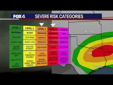 Severe Weather Safety with Dan and Ali