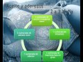 dash diet - YouTube
