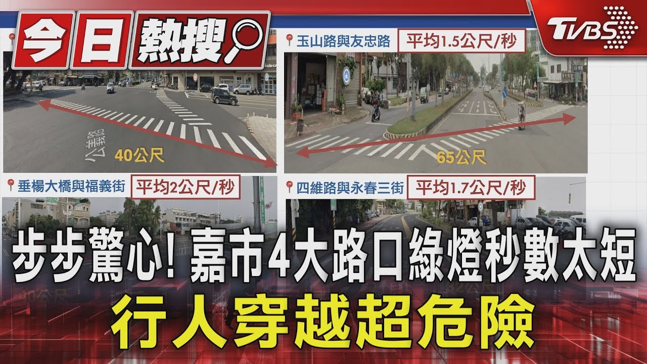 步步驚心!嘉市4大路口綠燈秒數太短行人穿越超危險