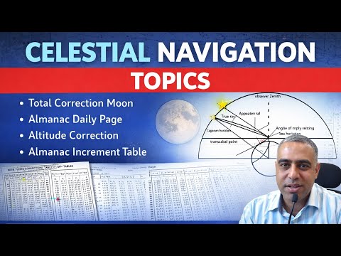 Altitude Dip & Total Corrections, Almanac Use | time ambiguity celestial navigation