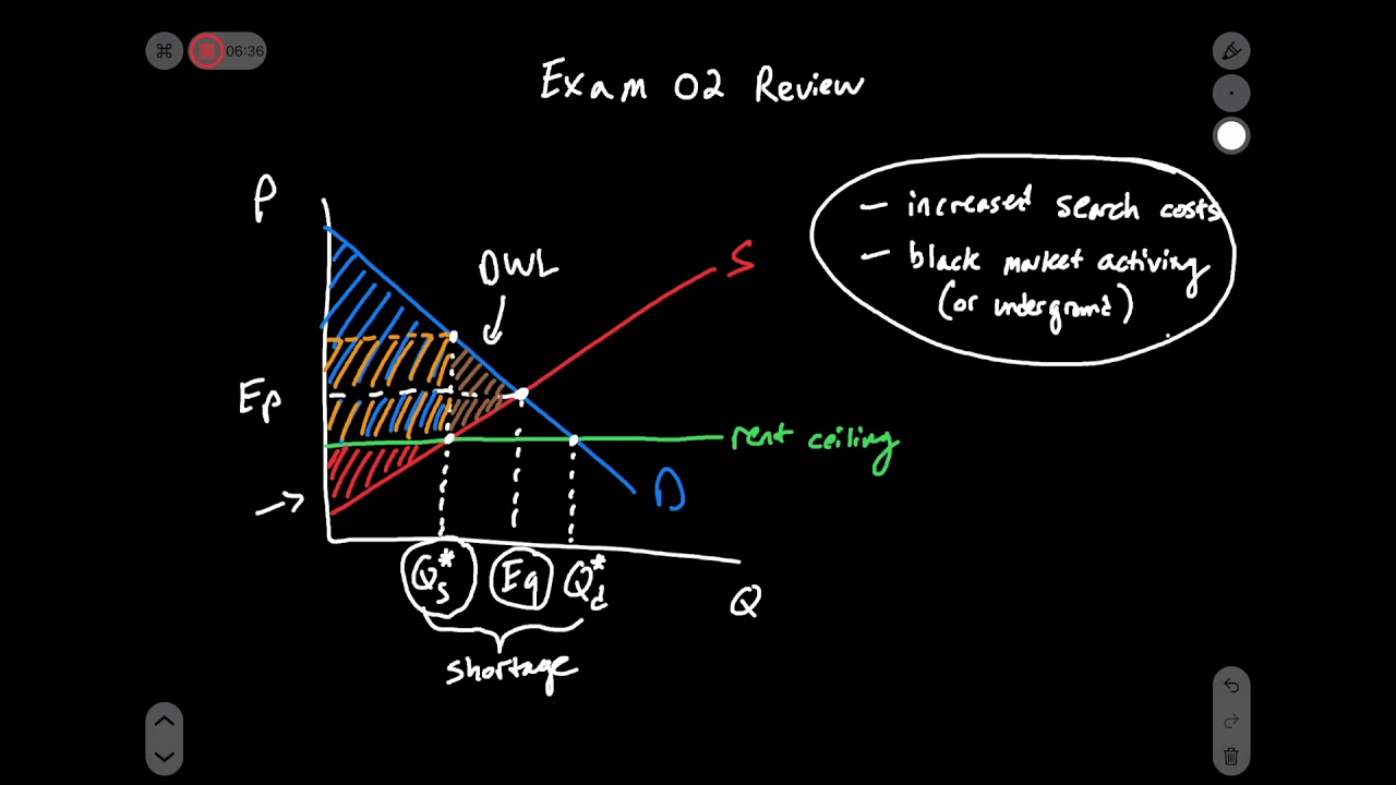 Exam 2 Review Part 1