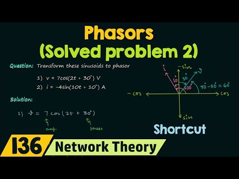 Sinusoidal Steady State Analysis Introduction