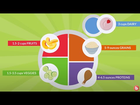 Nutrition: Importance of the Five Food Groups