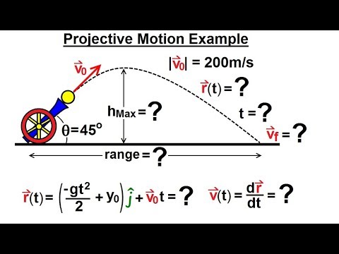 Calculus 3 Vector Calculus Motion in a Plane 1 of 15 General Concept