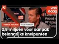 Enschede krijgt meerdere miljoen euro voor verkeersveiligheid