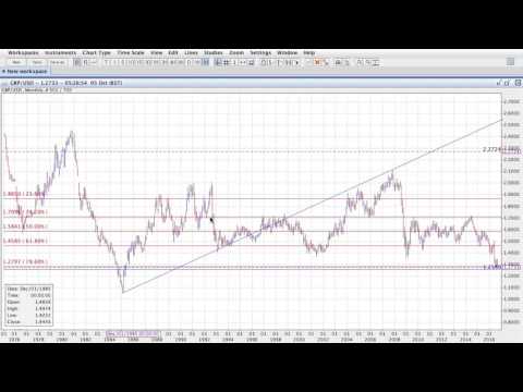 ActivTrades' Biggest Market Movers - 06/10/2016