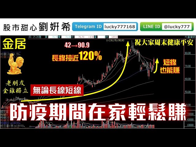 0521廣播題目【股市甜心　劉&#23032;希】防疫優先，把握專案，在家輕鬆賺