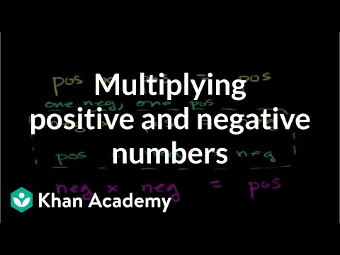 Multiplying and dividing negative numbers