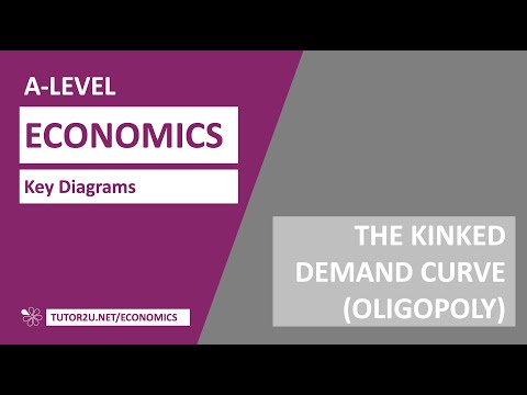 Key Diagrams - The Kinked Demand Curve (Oligopoly)
