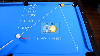 Frozen Rail Cut Shots Drill - Angle Fraction Ball Aiming System - Pool & Billiard training lesson