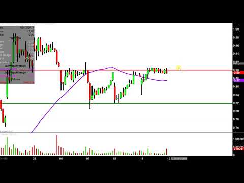 Weatherford International plc - WFT Stock Chart Technical Analysis for 02-11-2019