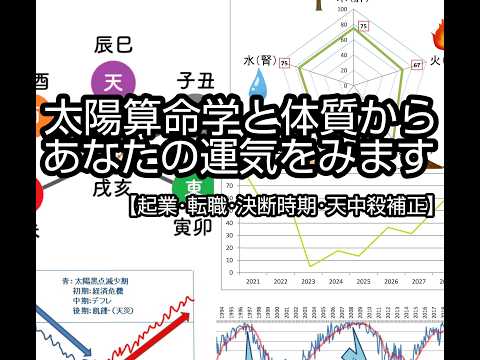 財方招財法と本命卦で金運アップの家相を提案します ☆一級建築士が