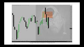 ICT 기술 리뷰 \ NQ Futures 3월호 \ 2026년 2월 3일