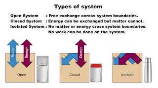 Thermodynamic Systems and Processes-Part 01