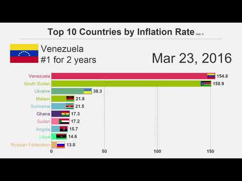LA INFLACIÓN DE VENEZUELA (MEME)