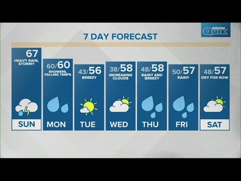 Sunday Sunrise Live Doppler 13 forecast - Oct. 24, 2021