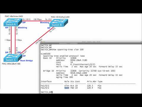 277 Example PVST+ Configuration