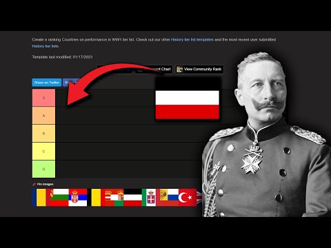 Hodnotím země První Světové Války: Kdo zazářil a kdo selhal?