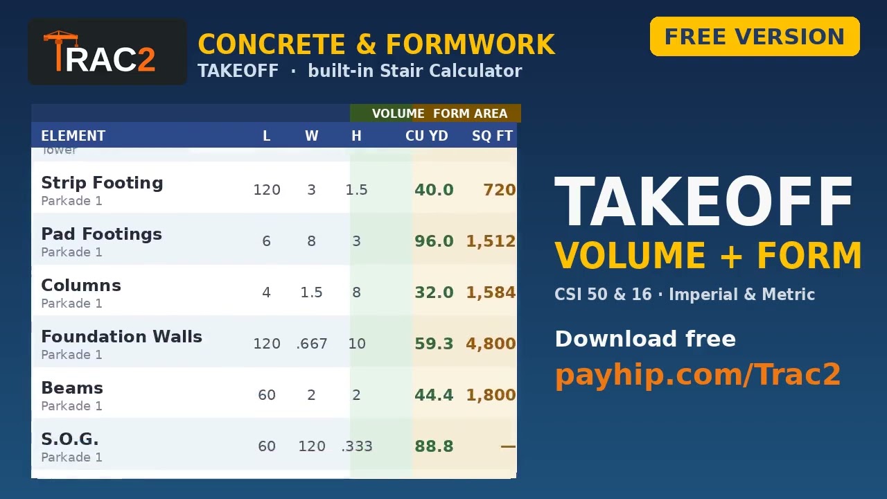 TRAC 2 Estimating Suite — Overview