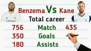 🔥KARIM BENZEMA VS HARRY KANE🔥TOTAL STATS COMPARISON
