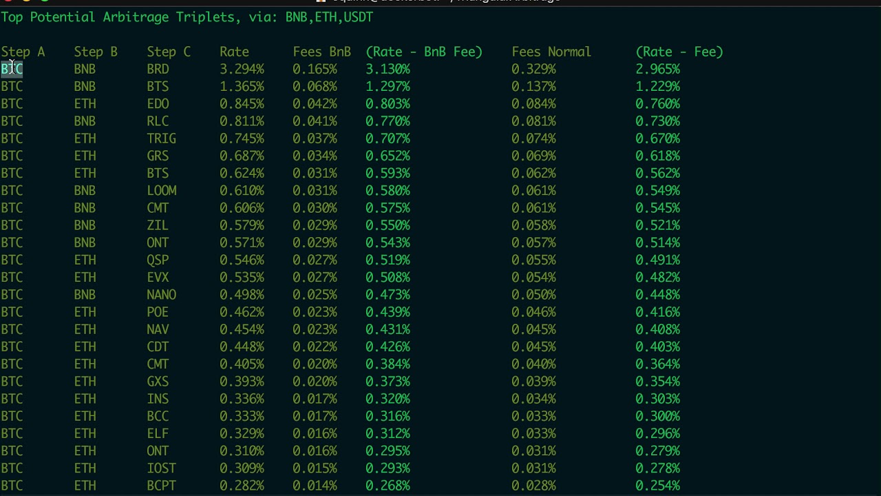 Triangular arbitrage bot that analyzes realtime price data directly from a crypto currency exchange