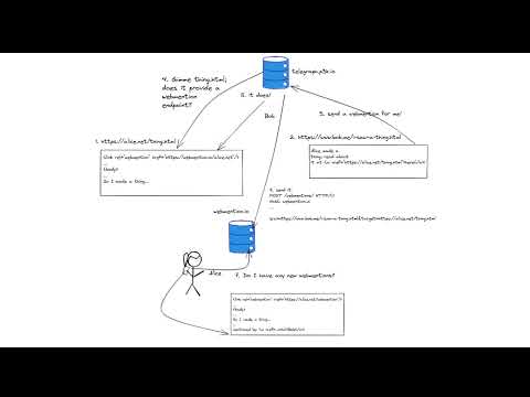 EmacsConf 2022: Putting Org Mode on the Indieweb - Michael Herstine