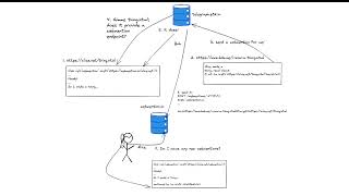 EmacsConf 2022: Putting Org Mode on the Indieweb - Michael Herstine